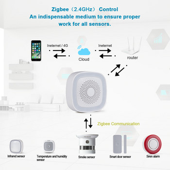 HEIMAN HA1.2 Zigbee Fire Alarm Wireless Security Home System Έξυπνη πύλη Wifi και Κιτ DIY υποδοχής αισθητήρα ανιχνευτή καπνού
