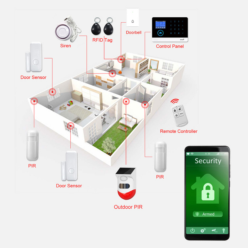 Noul sistem de alarmă inteligentă Wifi 2/3/4G gazdă PG103 Tuya Smart Life APP Control Senzor PIR Wireless Smart Home Security Suport Alexa