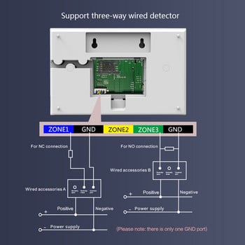 MULO 4G 3G Алармени системи за сигурност Tuya Smart WIFI работи с Alexa Домашен детектор за движение против взлом Безжичен детектор за дим Аларми