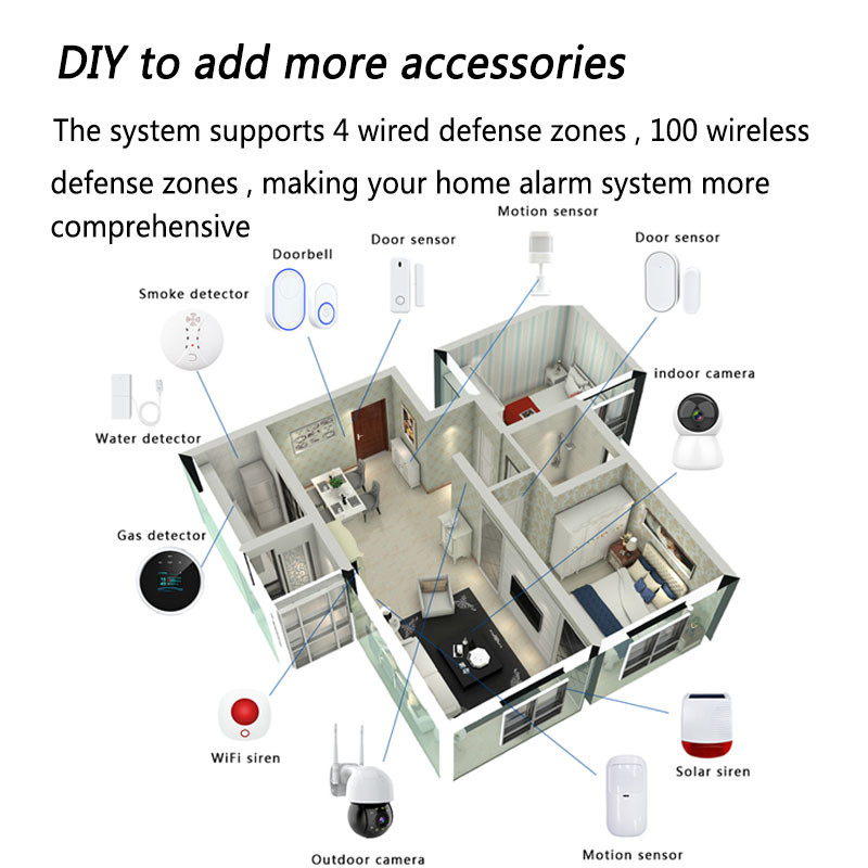 4,3-inčni TFT zaslon, alarmni WiFi Gsm sigurnosni zaslon s aktiviranjem otiska prsta Tuya Smart Life Alexa s detektorom senzora pokreta od 433 Mhz
