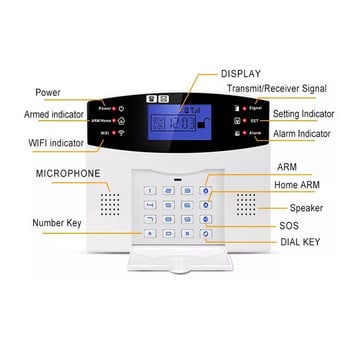 Tuya Wifi Wireless Home Security Συναγερμός GSM Διαρρηκτικό σύστημα APP Τηλεχειριστήριο Αφόπλιση βραχίονα