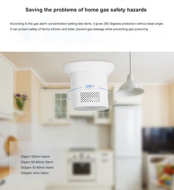 2022 Нов Tuya Zigbee3.0 детектор за въглероден окис Сензор за CO газ за домашна кухня Защита на сигурността работи с приложението Smart Life