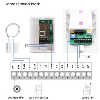 Tuya Smart WIFI GSM охранителна алармена система работи с Alexa Home Detector Motion Detector за дим, врата, прозорец, IP камера