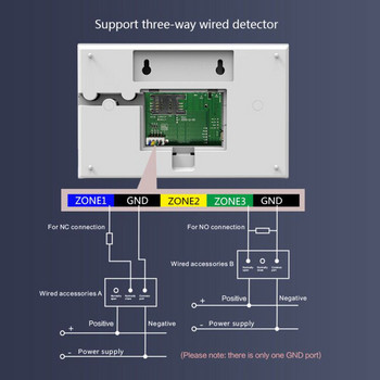 PGST PG-108 Tuya Wireless Home WIFI GSM Home Security with Motion Detector Sensor Alarm System Υποστήριξη Alexa & Google