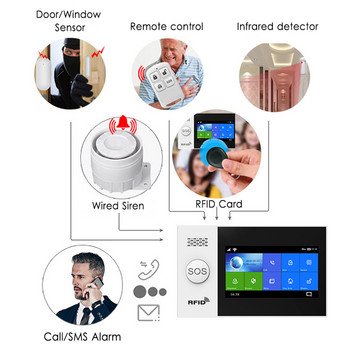 PG-107 Tuya Безжична WIFI GSM Домашна алармена система IP камера PIR Сензор за движение Сензор за врати Комплект за охранителна аларма APP Control