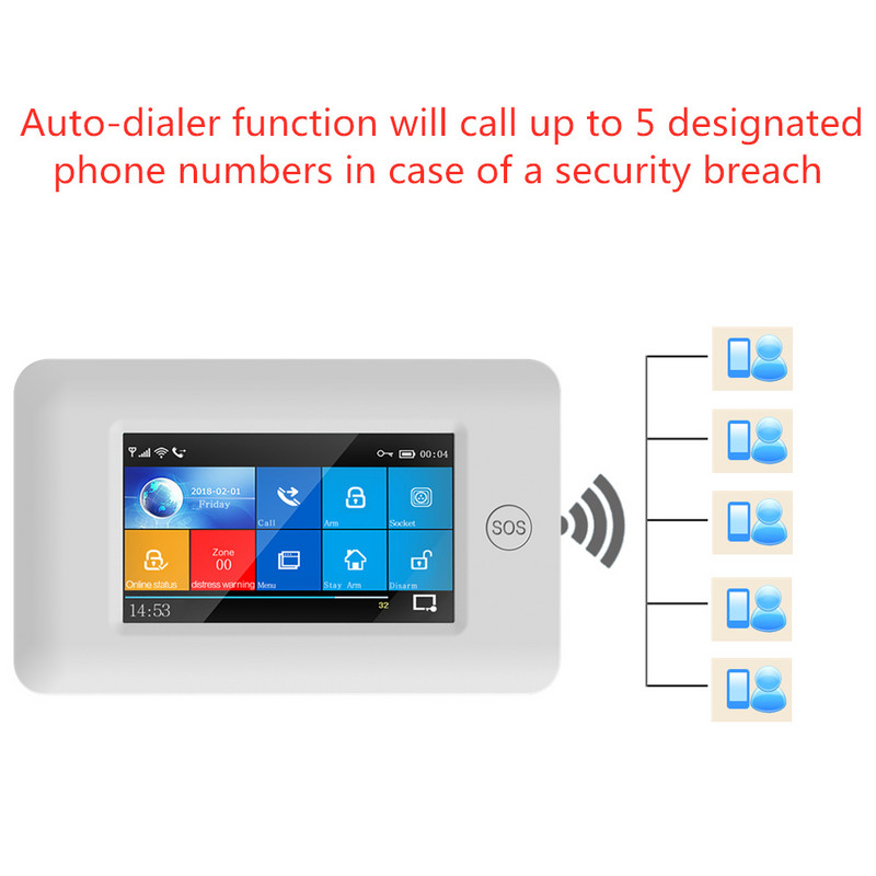 YAOSHENG PG-106 4G GSM WIFI GPRS Wireless 433MHz Smart Home Security Signalizacijos sistemos APP nuotolinio valdymo pultas, skirtas IOS Android sistemai