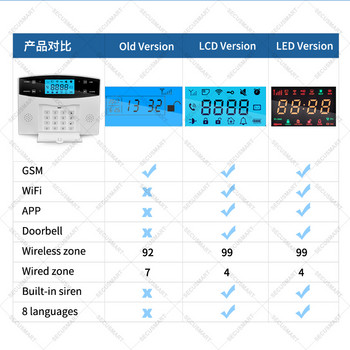 Tuya Интелигентна WiFi алармена система GSM безжична домашна охрана срещу крадци Звукова аларма Кабелен детектор Smart Life APP Alexa Google Home