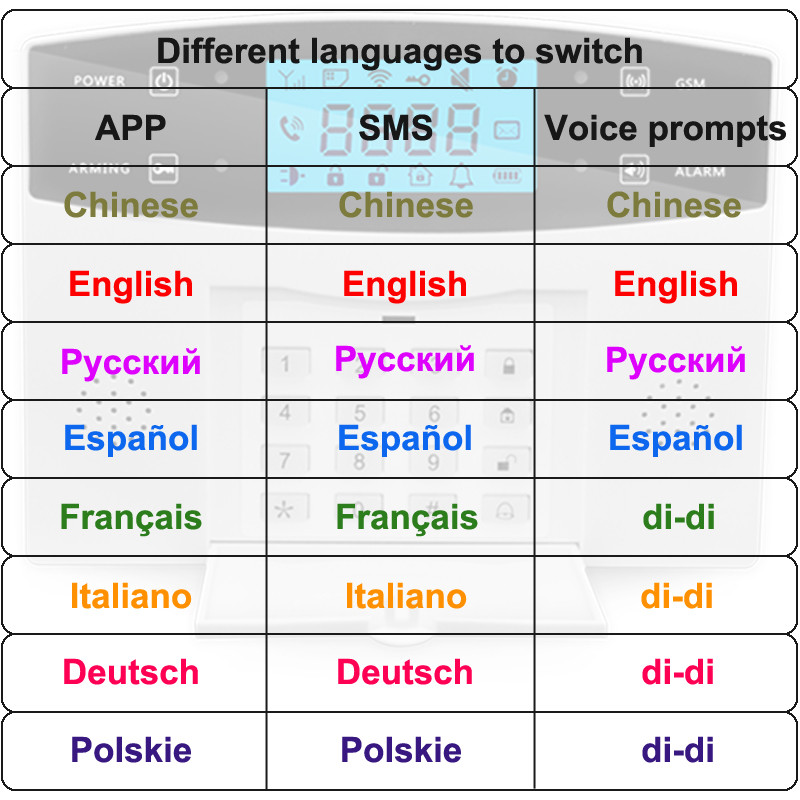 Tuya Smart WiFi signalizacijos sistema GSM belaidė namų apsauga nuo įsilaužimo garso signalizacija laidinis detektorius Smart Life APP Alexa Google Home