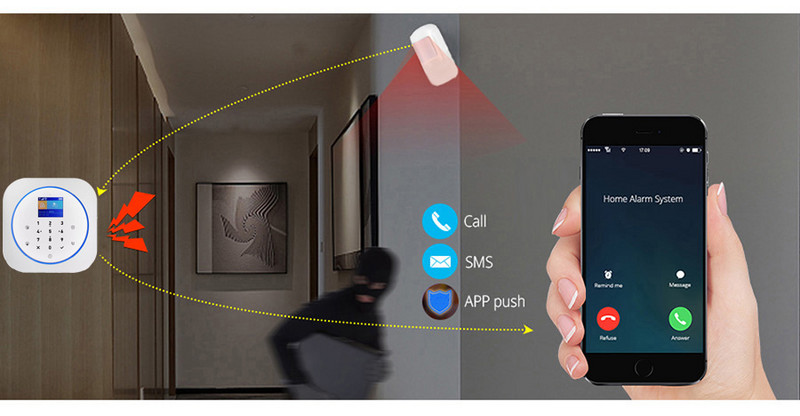 „Sgooway“ gamyklinė jutiklinė klaviatūra WIFI GSM namų apsauga, apsauga nuo įsilaužimo, belaidė „Tuya“ signalizacijos sistema, judesio aptikimo programa, valdanti gaisro dūmus