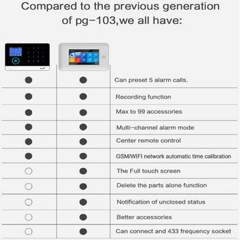 3G IOS Android 433MHz Έγχρωμη οθόνη αφής Ασύρματη κάρτα WIFI GPRS RFID Έξυπνα συστήματα συναγερμού διαρρήξεων σπιτιού με αξεσουάρ