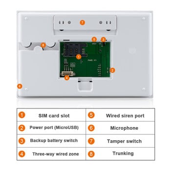 Awaywar Tuya 433 MHz Ασύρματο WIFI GSM RFID κιτ συστήματος συναγερμού ασφαλείας APP Τηλεχειριστήριο διαρρηκτών Smart Home PIR Door Detector