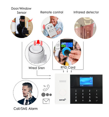 Wofea Tuya Smart Life WIFI GSM APP Дистанционно управление Безжична домашна охрана Домашна алармена система Сензорна клавиатура RFID етикет