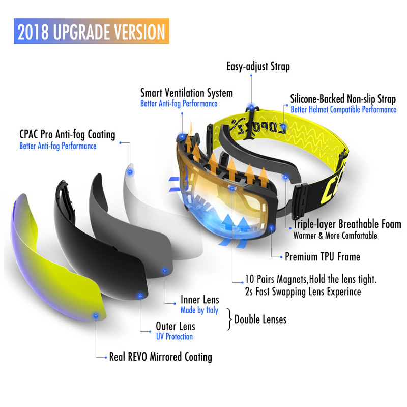 Skijaške naočale marke COPOZZ, zamjenjive magnetske leće UV400 protiv magljenja, skijaška maska za snijeg, skijanje, muške, ženske naočale za snowboard GOG-2181