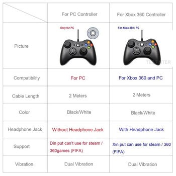 USB жичен вибрационен геймпад джойстик за PC контролер за Windows 7/8/10 Не за Xbox 360 джойстик с високо качество