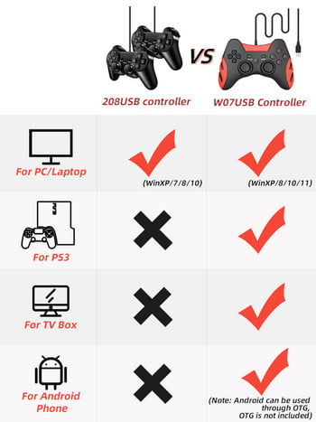 Data Frog Vibration Controller Жичен USB PC Джойстик За PC Компютър Лаптоп За WinXP/Win7/Win8/Win10 USB геймпад