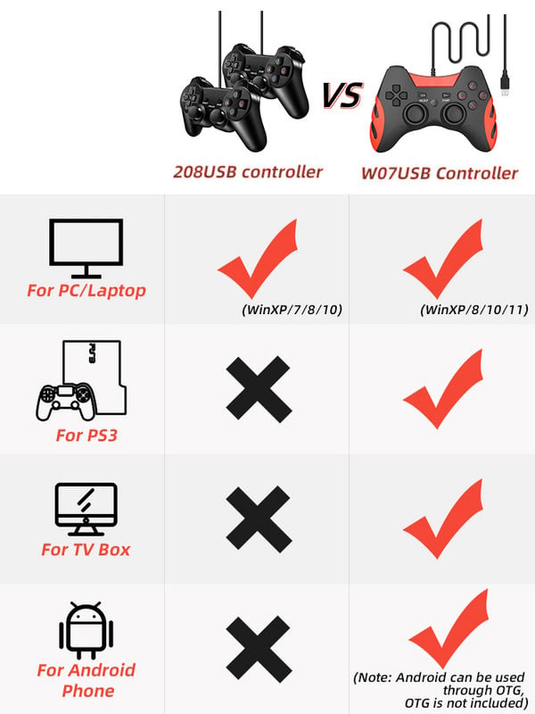 Data Frog Vibration Controller Vezetékes USB PC Joystick PC számítógéphez Laptop WinXP/Win7/Win8/Win10 USB játékvezérlőhöz