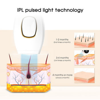 IPL Αποτρίχωση Laser Αποτρίχωση Γυναικών Μόνιμη Ανώδυνη Πρόσωπο Body Bikini Φορητό μηχάνημα αποτρίχωσης λέιζερ Depilador