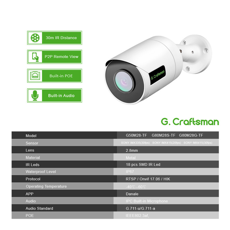 G.Craftsman 4K 30FPS POE Cameră IP Audio 2.8mm Lentilă 5MP RTMP SONY Supraveghere Securitate CCTV Video Impermeabil IR Viziune de noapte