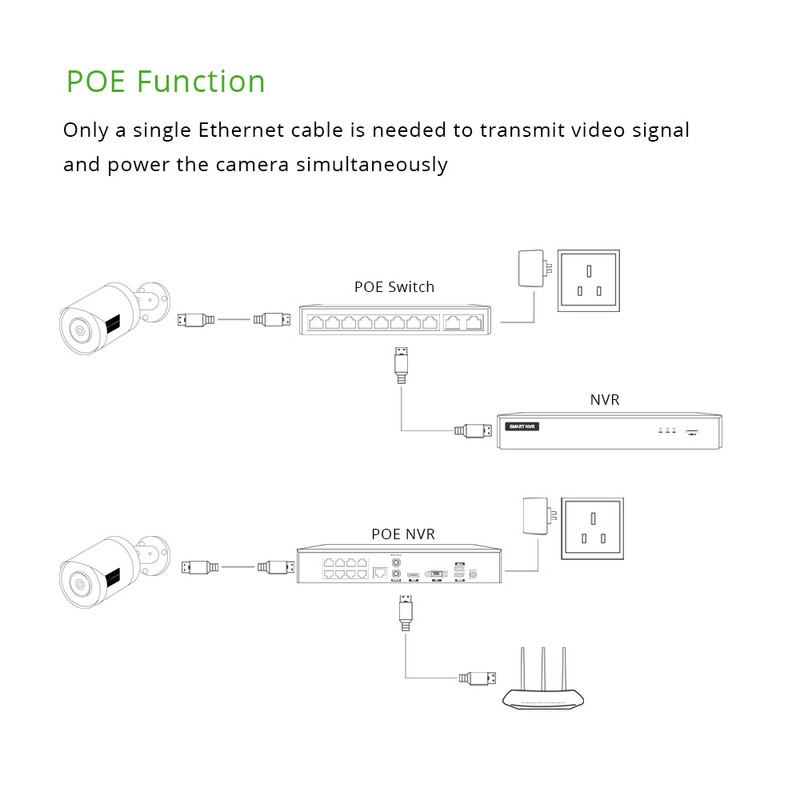 G.Craftsman 4K 30FPS POE Cameră IP Audio 2.8mm Lentilă 5MP RTMP SONY Supraveghere Securitate CCTV Video Impermeabil IR Viziune de noapte