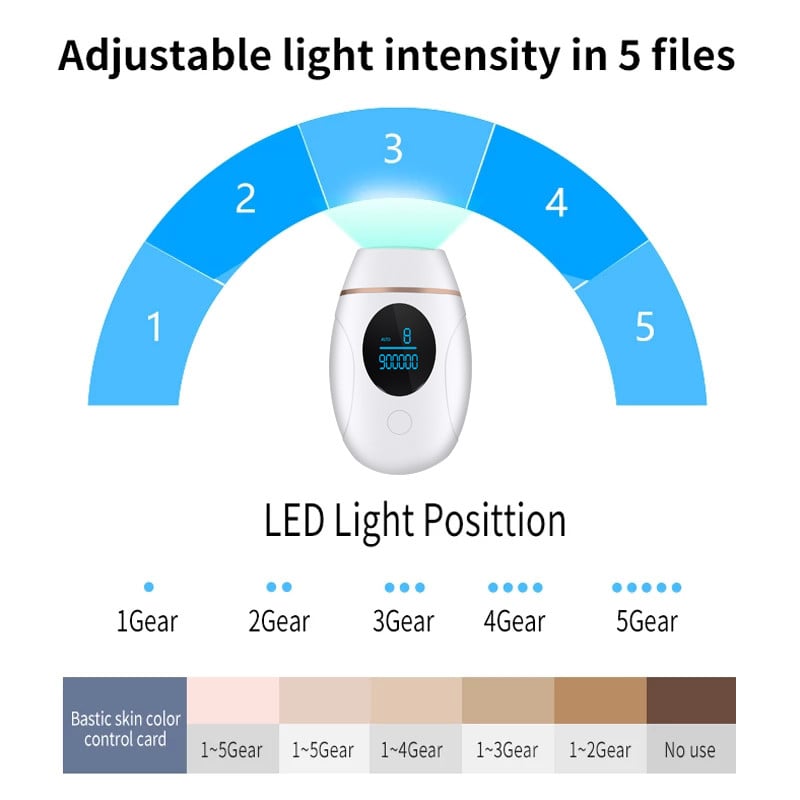 Permanent IPL Hair Removal Women Electric Epilator Photoepilator Kit Depilation 900000 Flash Depilator Αποτρίχωση προσώπου σώματος