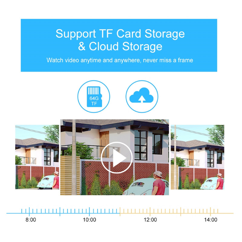 70% popusta TMEZON žarulja WiFi PTZ kamera 1080P svjetiljka Sustav sigurnosnih kamera 360 stupnjeva panoramske bežične kućne nadzorne kamere