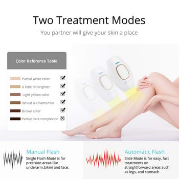 Home Hold Depilatory Laser Mini Hair Epilator Permanent Hair Removal IPL System 500000 Shot Light Pulses Ολόσωμη Αποτρίχωση