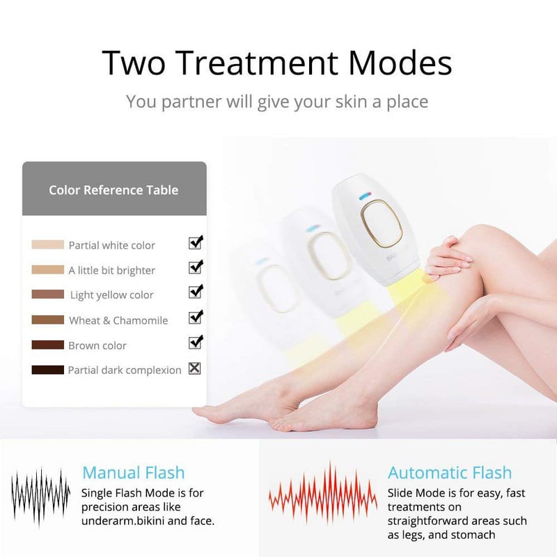 Home Hold Depilatory Laser Mini Hair Epilator Permanent Hair Removal IPL System 500000 Shot Light Pulses Ολόσωμη Αποτρίχωση