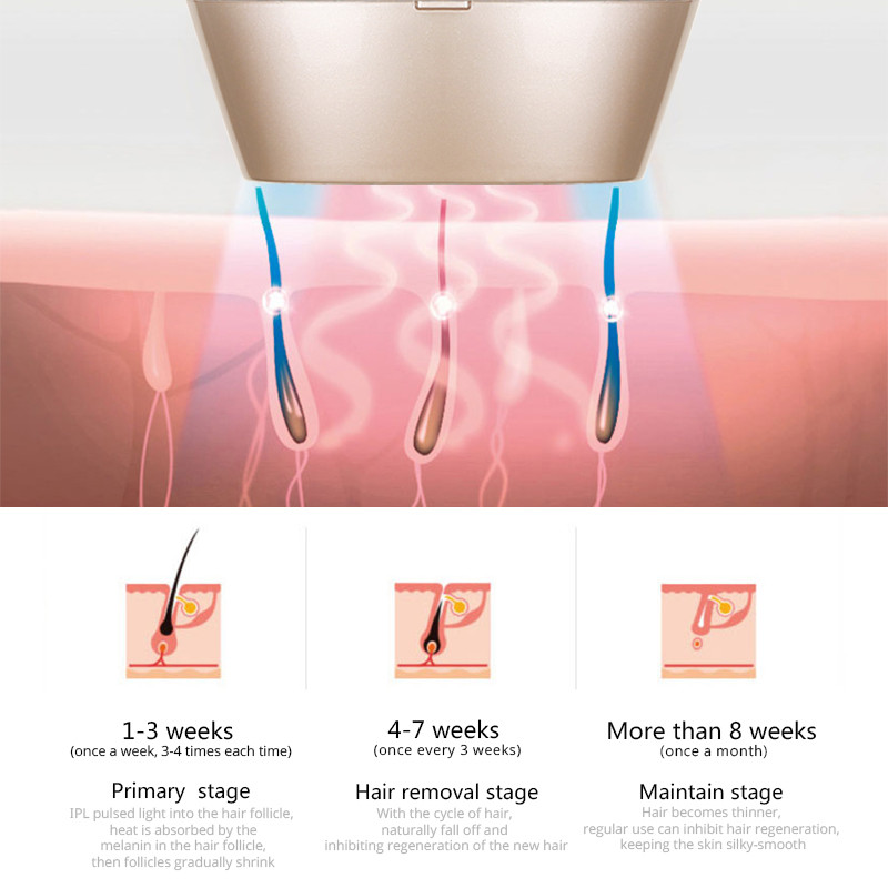 Laser Epilator IPL Μηχάνημα αποτρίχωσης για γυναίκες Bikini Body Hair Remover Original IPL Laser Facial Epilator Depilation Machine