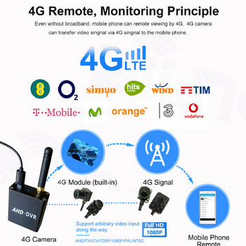 4G Sim безжичен DVR мониторинг Система с мини камера Гласово дистанционно наблюдение на мрежата 1080p AHD HD широкоъгълна камера за нощно виждане