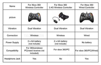 2.4G безжичен геймпад за конзола Xbox 360 контролер приемник Controle за Microsoft Xbox 360 игра джойстик за компютър win7/8/10