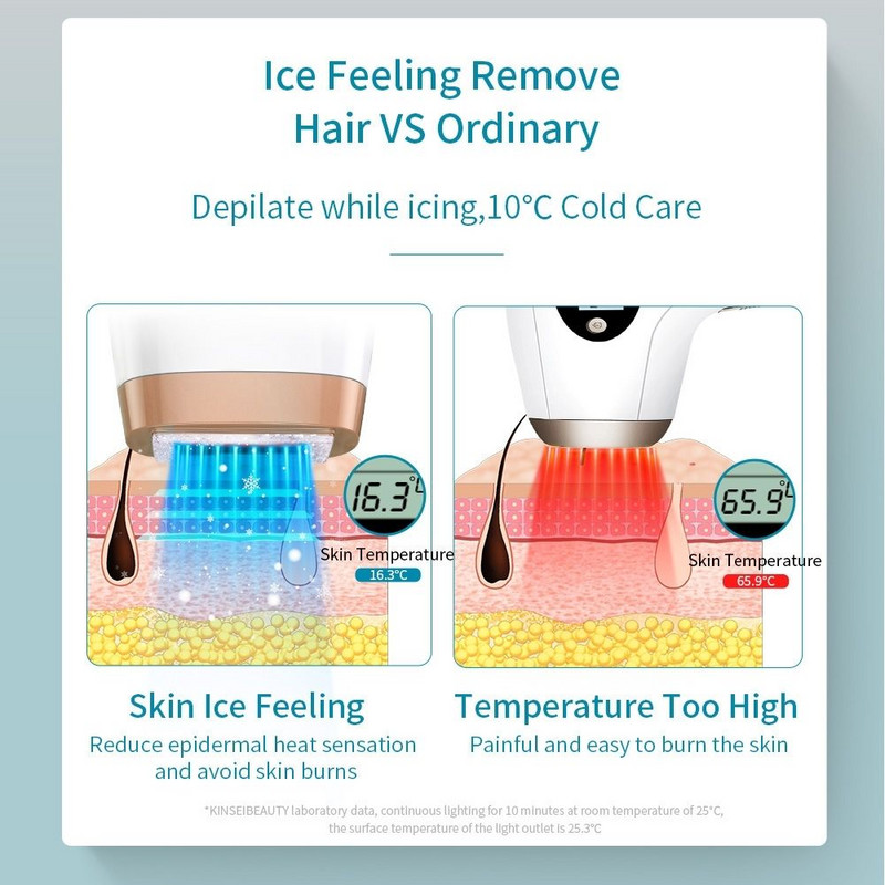 KinseiBeauty IPL αποτρίχωση Οικιακή μηχανή αποτρίχωσης 500000 Flash Για περιοχή μπικίνι σε όλο το πρόσωπο