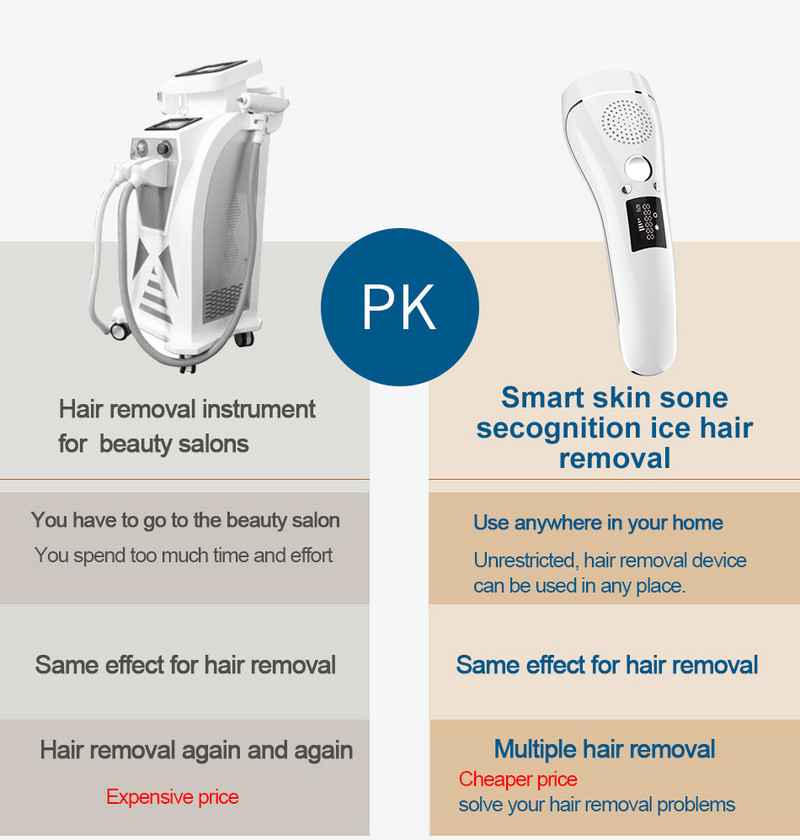 AmazeFan IPL Ice Laser Epilator Permanently Painless 999999 Flash Epilator