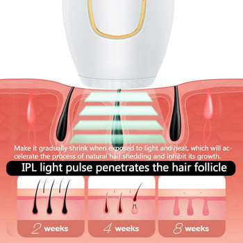 IPL Αποτρίχωση Electric Laser Αποτριχωτική Γυναικεία Μόνιμη 500000 Flash Photoepilator Facial Body Bikini Epilator Home Appliator