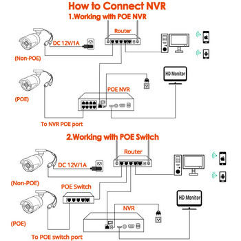 4K 8MP POE IP камера ONVIF H.265 Аудио запис CCTV 3MP 4MP 5MP Водоустойчив IP66 Видеонаблюдение за домашна сигурност на открито