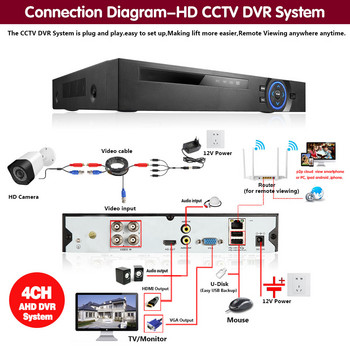 Ενσύρματη αναλογική κάμερα CCTV 5MP Υπαίθρια κάμερα ασφαλείας βίντεο νυχτερινής όρασης BNC 2MP 1MP 1080P για σύστημα AHD DVR XMEYE