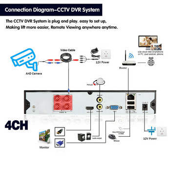 AHD аналогова камера 1080P 2MP обектив с висока разделителна способност Нощно виждане Водоустойчиви куршуми Камери CCTV Външна охранителна камера BNC XMEYE