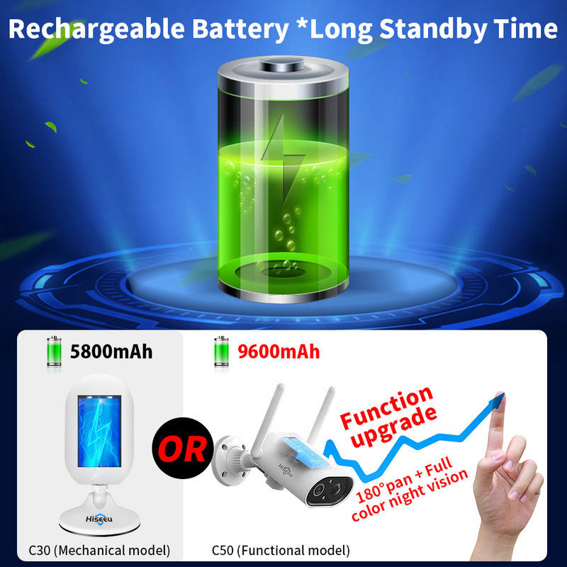 „Hiseeu C30 1536P“ 3 MP belaidė baterijos IP kamera, įkraunama 2 krypčių garso lauko oro sąlygoms atspari sauga „Wi-Fi“ saulės PIR judėjimas