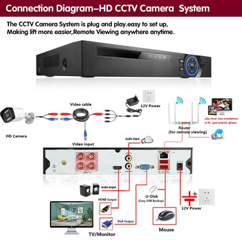 AHD камера 4K 8MP Улична бяла камера за видеонаблюдение на открито Цветна домашна охранителна камера за нощно виждане 5MP 2MP 1080P