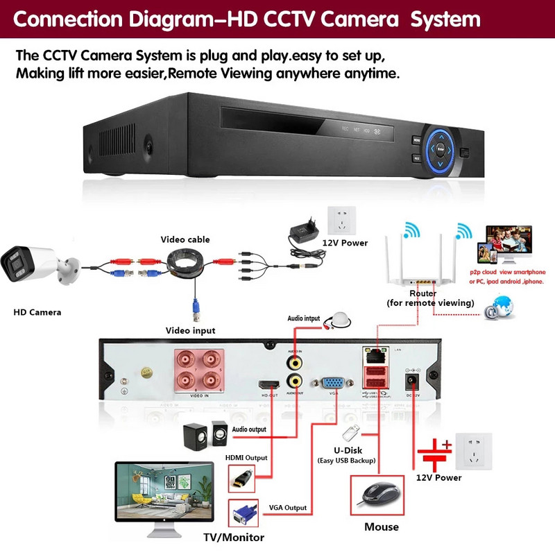 AHD kamera 4K 8MP lauko gatvės baltas korpusas CCTV vaizdo stebėjimas Spalvinga naktinio matymo namų apsaugos kamera 5MP 2MP 1080P
