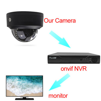Κάμερες επιτήρησης ασφαλείας με Wifi Smart Home Audio Indoor Dome Onvif P2P IR Cut Φίλτρο νυχτερινής όρασης Συναγερμός κάρτας IP SD CCTV