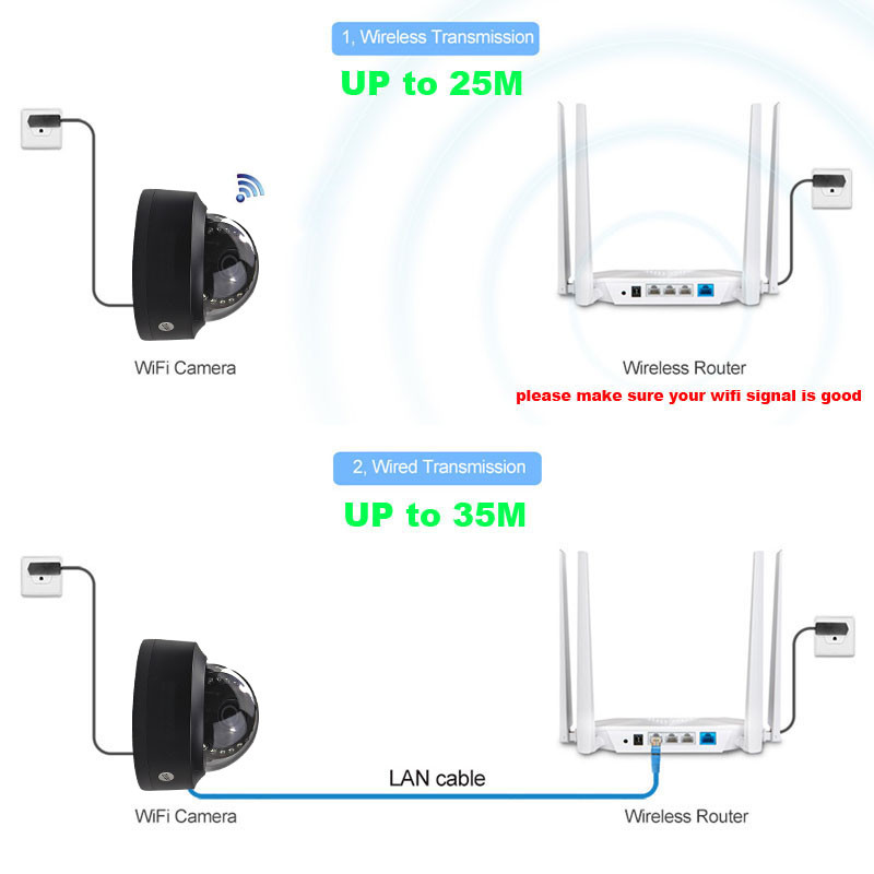 Camere de supraveghere de securitate cu Wifi Smart Home Audio Dom de interior Onvif P2P Filtru tăiat IR Viziune nocturnă CCTV IP SD Card Alarmă
