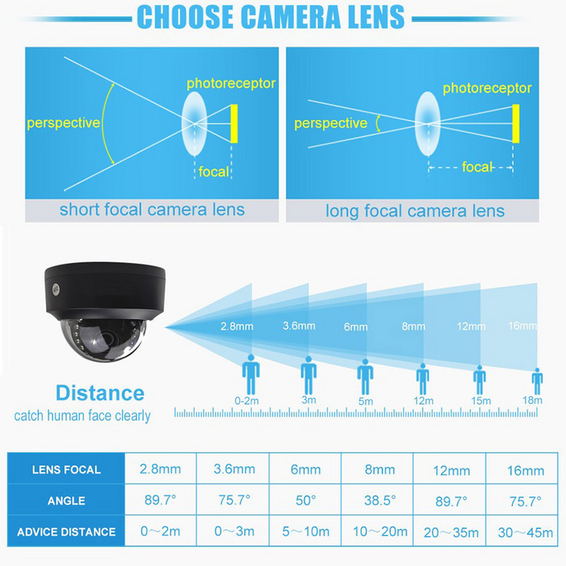 Camere de supraveghere de securitate cu Wifi Smart Home Audio Dom de interior Onvif P2P Filtru tăiat IR Viziune nocturnă CCTV IP SD Card Alarmă