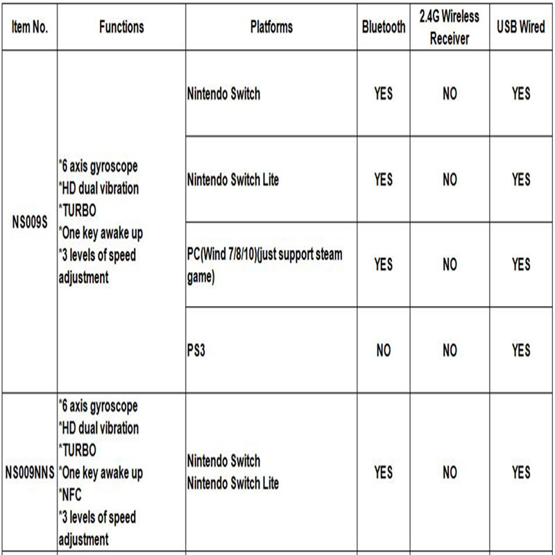 „Bluetooth“ žaidimų valdiklis USB belaidis žaidimų pultelis, skirtas „Nintendo Switch Lite“ PS3 kompiuteriui „Windows 7 10 11“ dvigubos vibracijos kompiuterio vairasvirtė