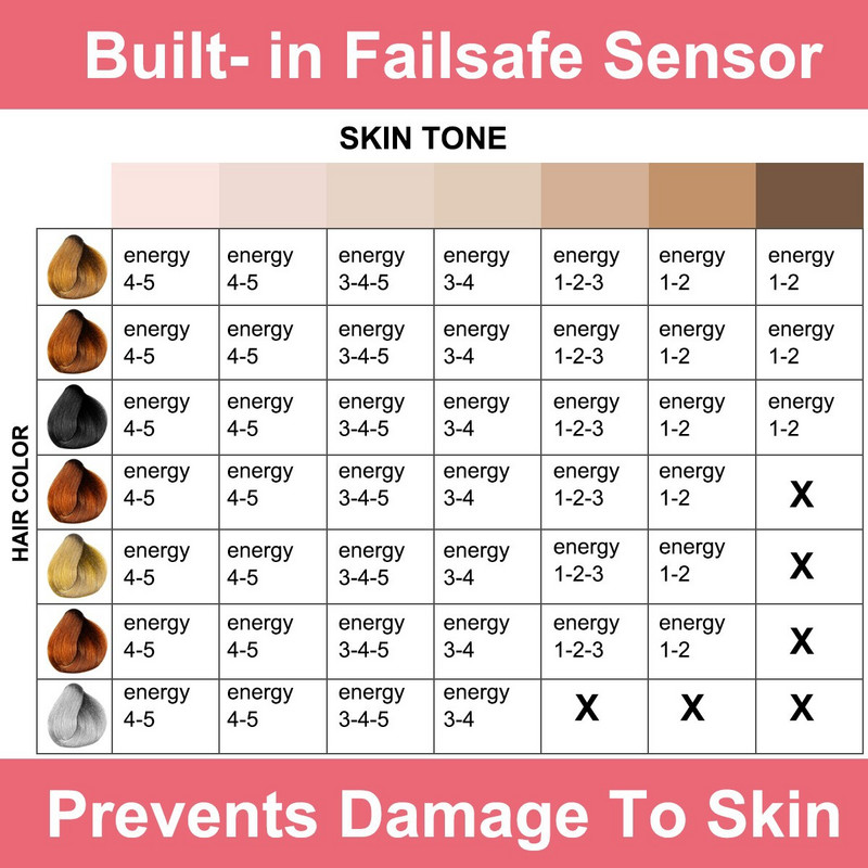 IPL prietaiso plaukų šalinimo epiliatorius moterims 600000 Flashes Epiliatorius plaukų šalinimo priemonė skutimosi mašina veido epiliatorius moteriškas skustuvas