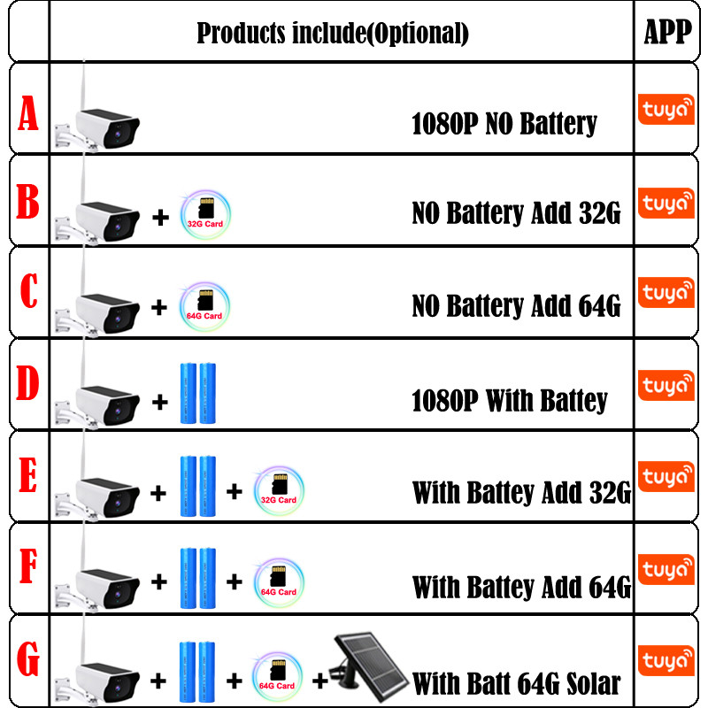 Tuya WiFi vonkajšia solárna kamera vodotesná 1080P cloudová bezpečnostná kamera batéria solárne nabíjanie PIR pohybový alarm obojsmerný zvuk