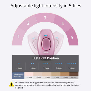 Mini Handheld Laser Epilator Depilador Συσκευή Μόνιμης Αποτρίχωσης Προσώπου Μηχάνημα αποτρίχωσης λέιζερ ολόκληρου σώματος 500000 Flashes