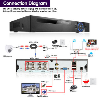Разпознаване на лица CCTV Аналогова куполна камера Външна AHD охранителна камера HD 5MP Комплект система за видеонаблюдение за нощно виждане 1080P XMEYE