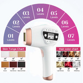 999999 Flashes IPL Permanent Epilator Device 5in1 Electirc Painless Laser Laser Depil Laser for Bikini Face Depilador Laser