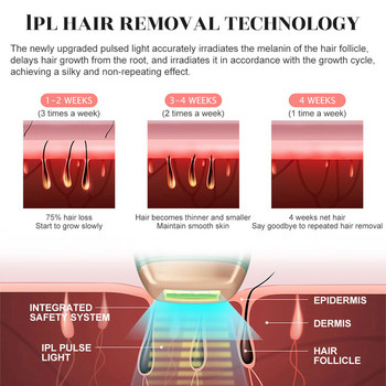 Professional Permanent IPL Laser Depilator 990000 Flash LCD Laser Hair Removal Photoepilator Head Painless Hair Depilator