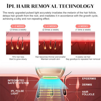 Професионален перманентен IPL лазерен депилатор 990000 Flash LCD лазерна епилация Глава на фотоепилатор Безболезнена машина за премахване на косми